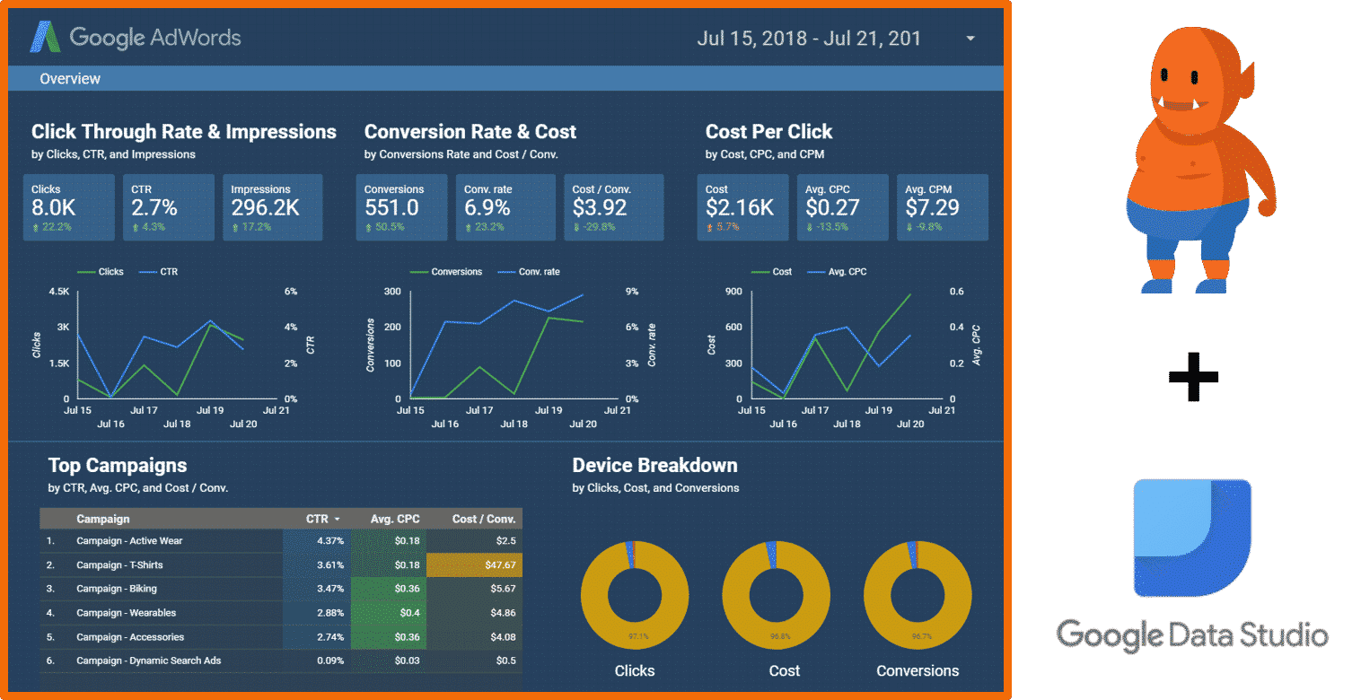 Marketing analytics live performance dashboard