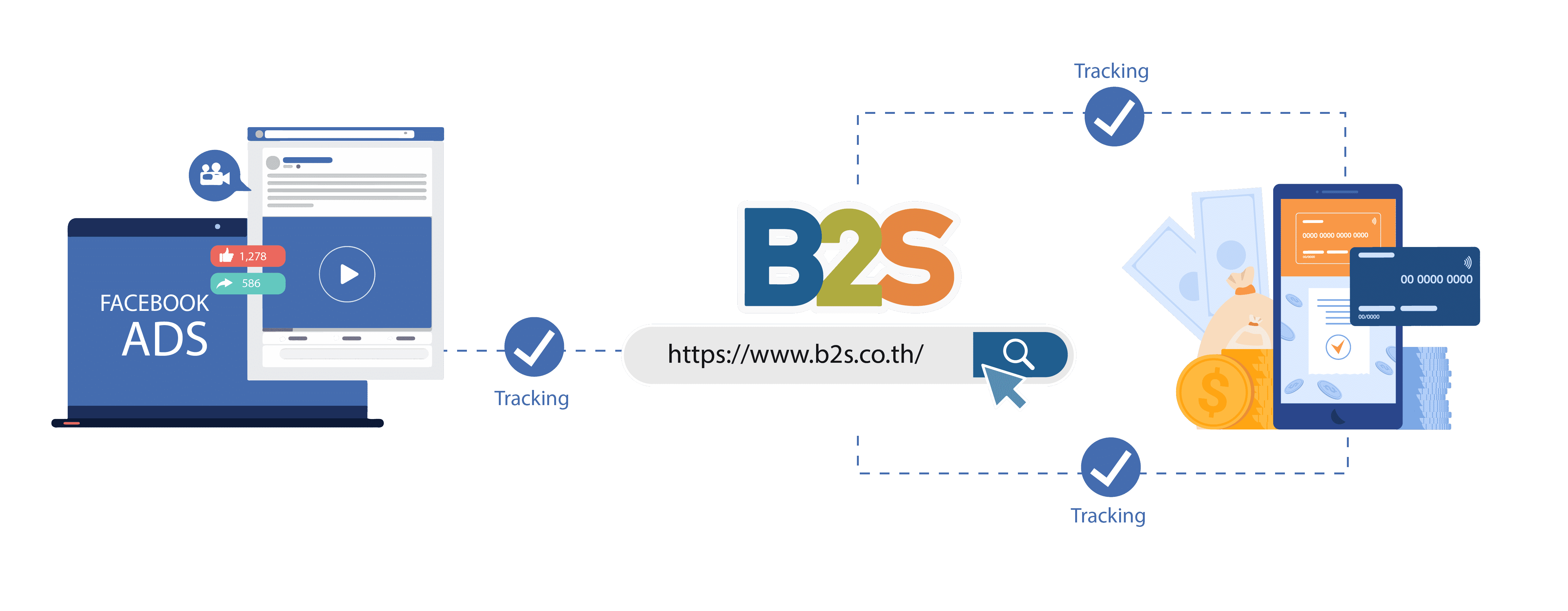 marketyze-B2S-case-study-01